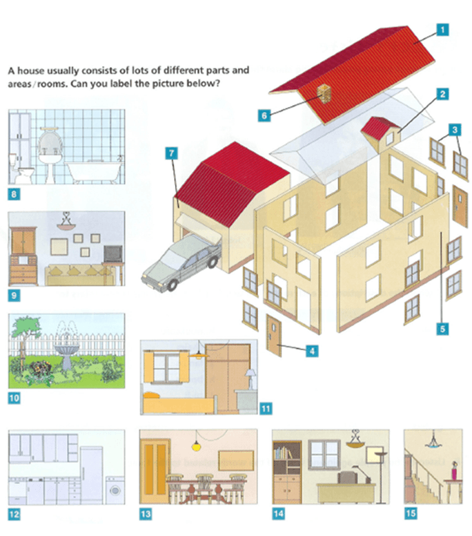 Parts of the house 