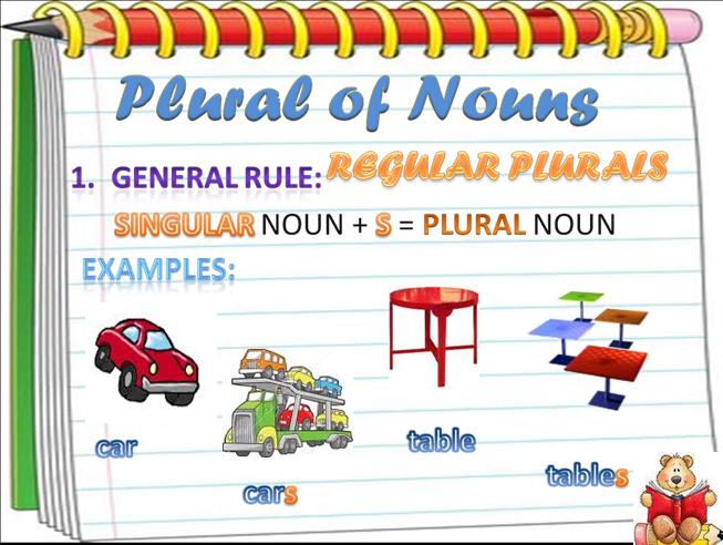 Plural of nouns
