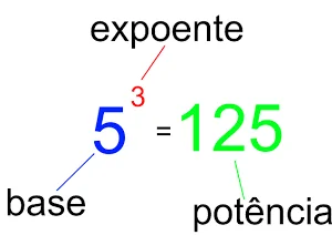 Ficha Informativa – Potências (1)