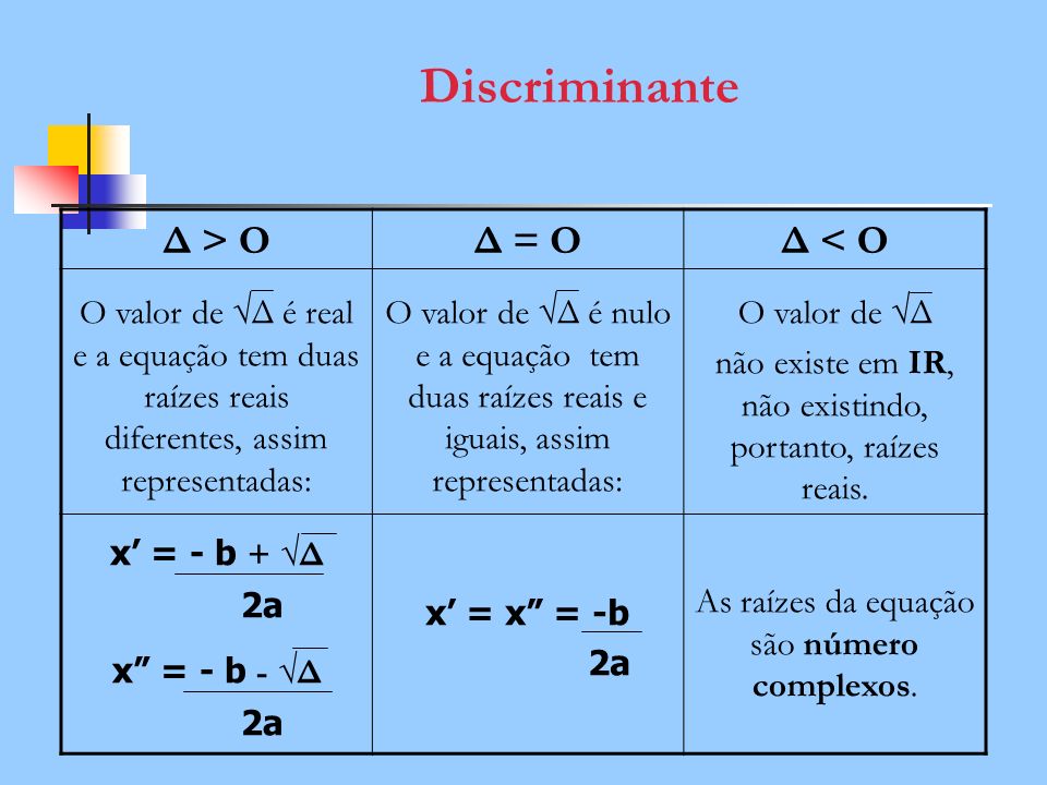 Binómio discriminante