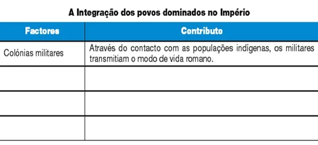 Formação do império romano 