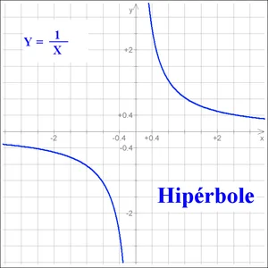 Ficha de Trabalho – Função de proporcionalidade inversa (1)