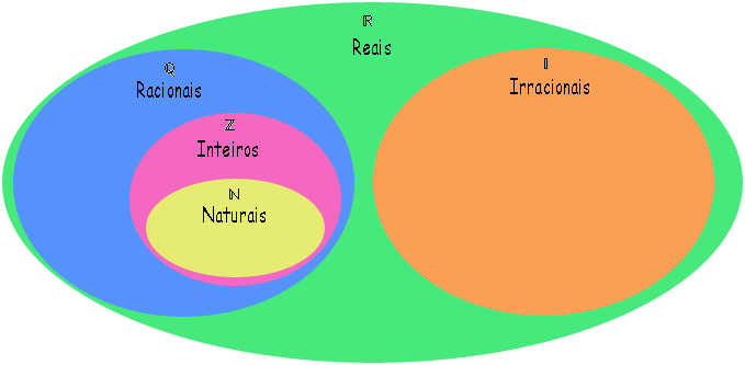 Operações com números reais