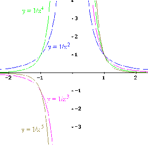 Ficha de Trabalho –  Proporcionalidade inversa (2)