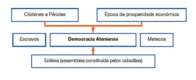 Sociedade ateniense