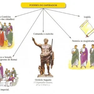 Ficha de Trabalho – Sociedade romana (2)