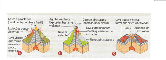 Atividade vulcânica 