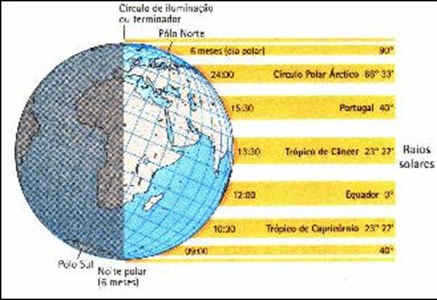 Clima e formações vegetais 