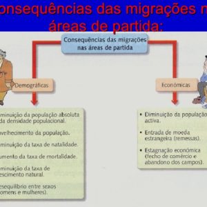 Ficha de Trabalho – Consequências das migrações (1)