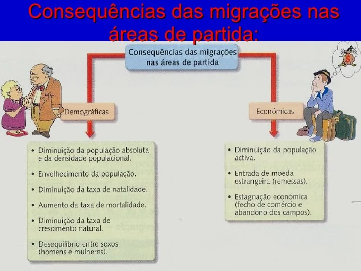 Consequências das migrações