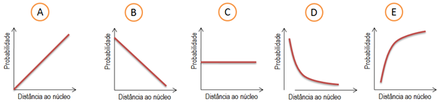 Estrutura atómica