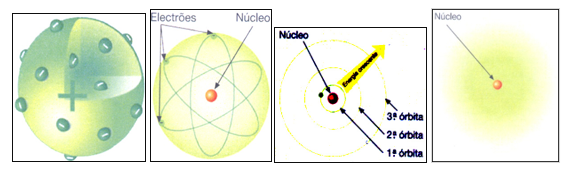 Estrutura atómica 