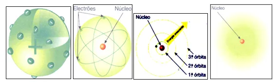 Estrutura atómica 