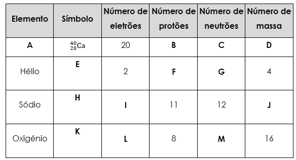 Estrutura atómica 