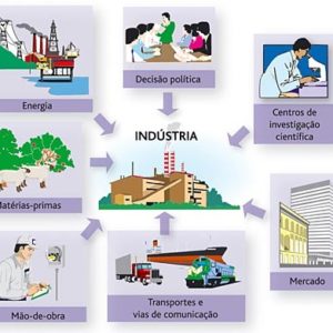 Ficha de Trabalho – Fatores de localização industrial (1)