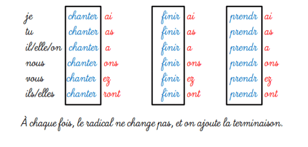 ficha-de-trabalho-le-futur-simple-de-l-indicatif-1-bem-explicado