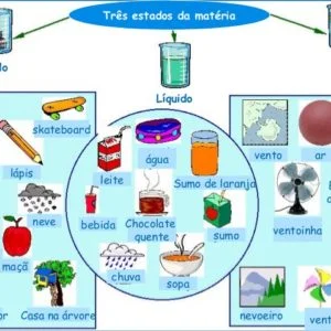 Ficha de Trabalho – Fusão e ebulição (1)