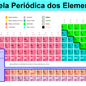 Teste Diagnóstico – Tabela periódica e propriedade dos elementos (1)