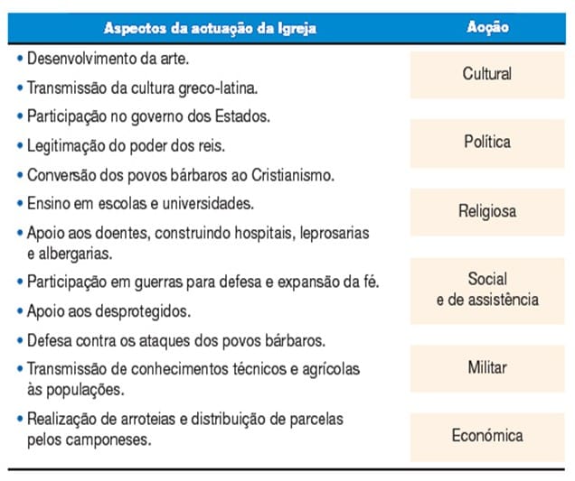 A Europa cristã nos séculos VI a IX 