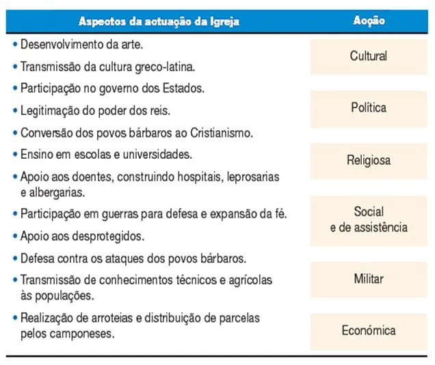 A Europa cristã nos séculos VI a IX 