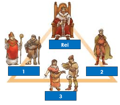 Aspetos da sociedade portuguesa nos séculos XIII e XVI 