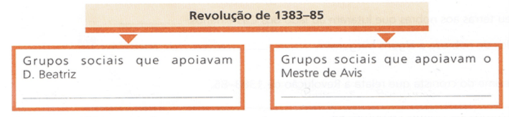 Causas e consequências do problema sucessório de 1383 - 1385 