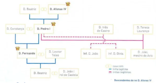 Causas e consequências do problema sucessório de 1383 - 1385 