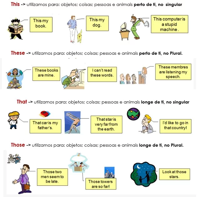 Demonstrative pronouns 