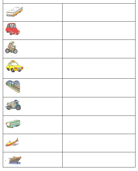 Deslocações e meios de transporte