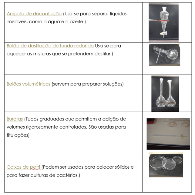 Materiais e regras do laboratório 