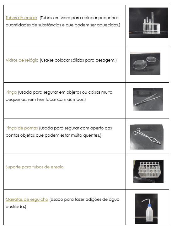 Materiais e regras do laboratório 