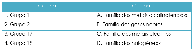 Propriedades dos materiais e tabela periódica 