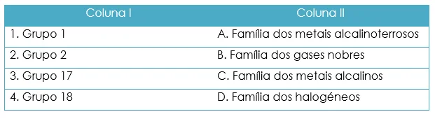 Propriedades dos materiais e tabela periódica 