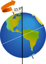 Sistema Sol-Terra-Lua 