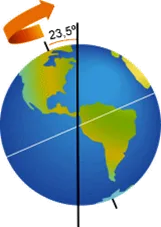 Sistema Sol-Terra-Lua 