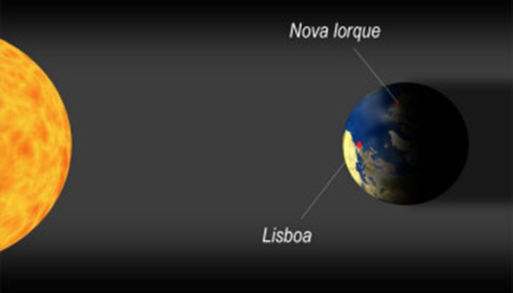 Sistema Sol-Terra-Lua 