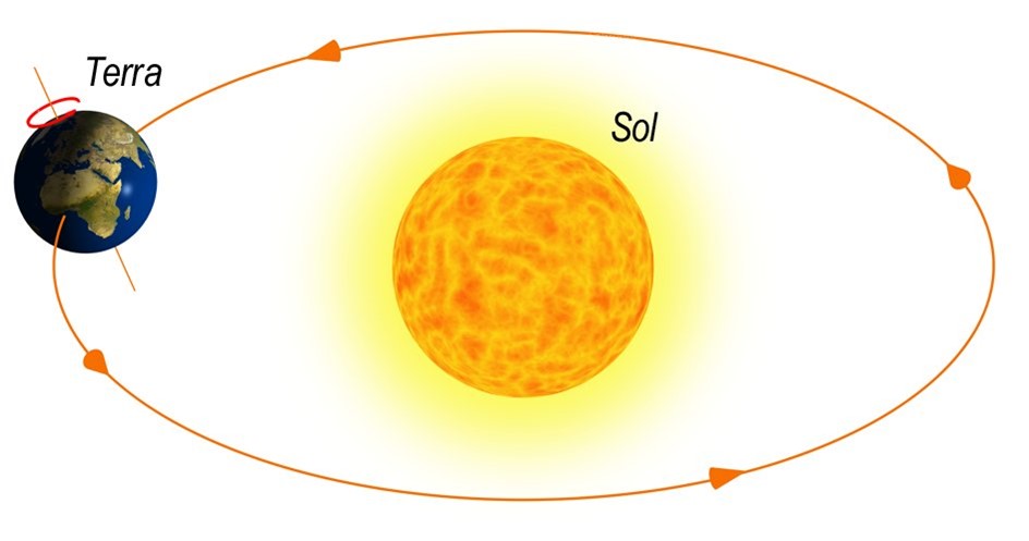 Sistema Sol-Terra-Lua 