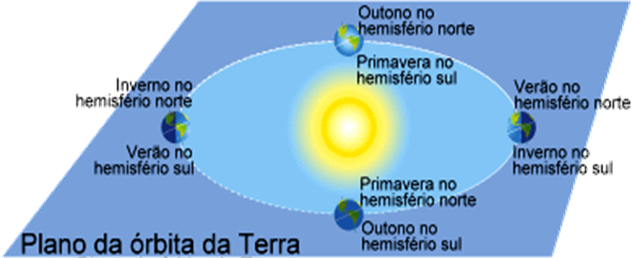 Sistema Sol-Terra-Lua 