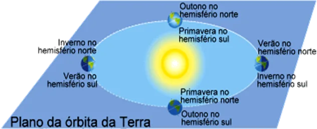 Sistema Sol-Terra-Lua 