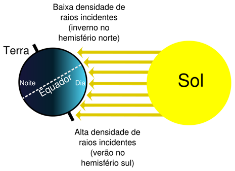 Sistema Sol-Terra-Lua 