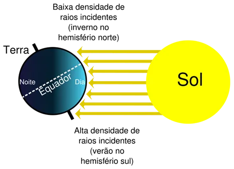 Sistema Sol-Terra-Lua 