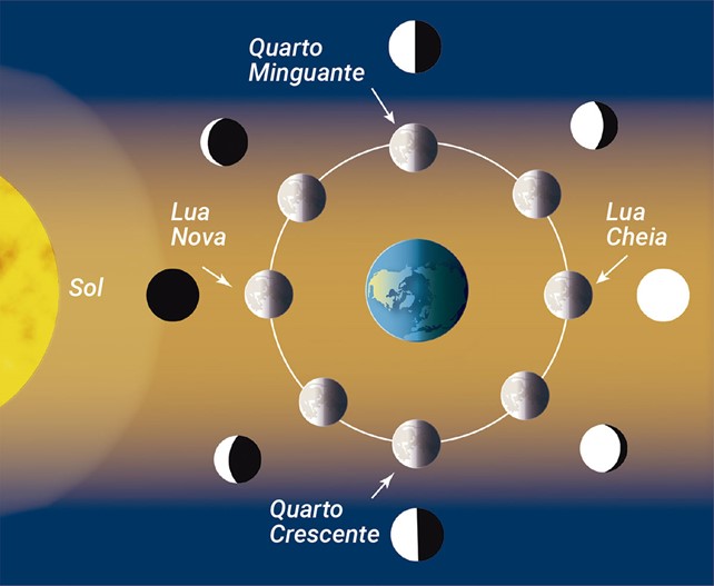 Sistema Sol-Terra-Lua 