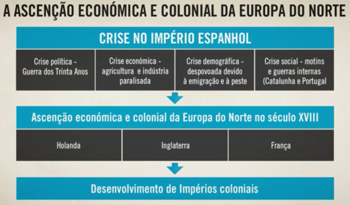 A-Ascensão-económica-e-colonial-na-Europa-do-Norte.png