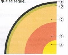 Estrutura interna da Terra 