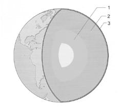 Estrutura interna da Terra 