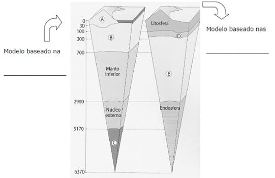 Estrutura interna da Terra 