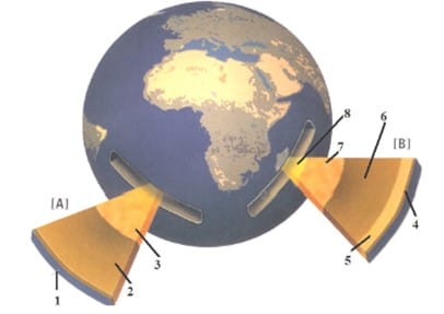 Estrutura interna da Terra 