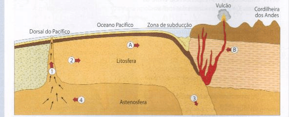 Fundamentos da estrutura e da dinâmica da Terra 