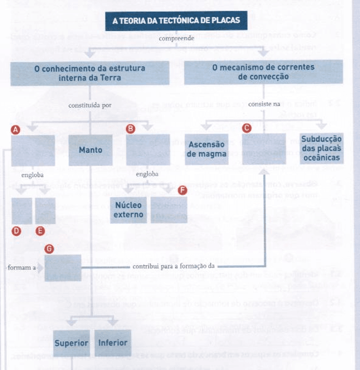 Fundamentos da estrutura e da dinâmica da Terra 