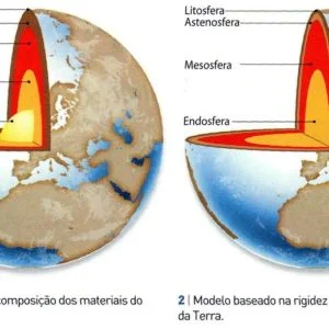 Ficha de Trabalho – Estrutura interna da Terra (1)